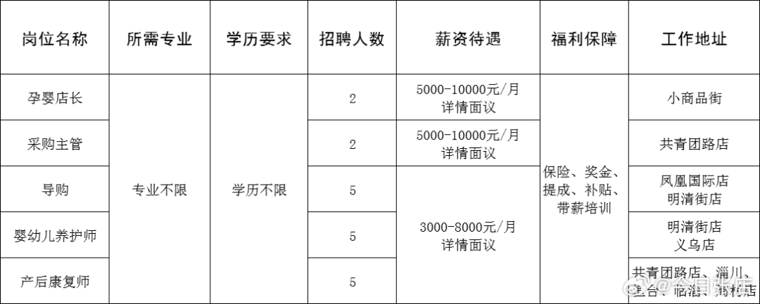 博山区成人教育事业单位最新招聘信息概述