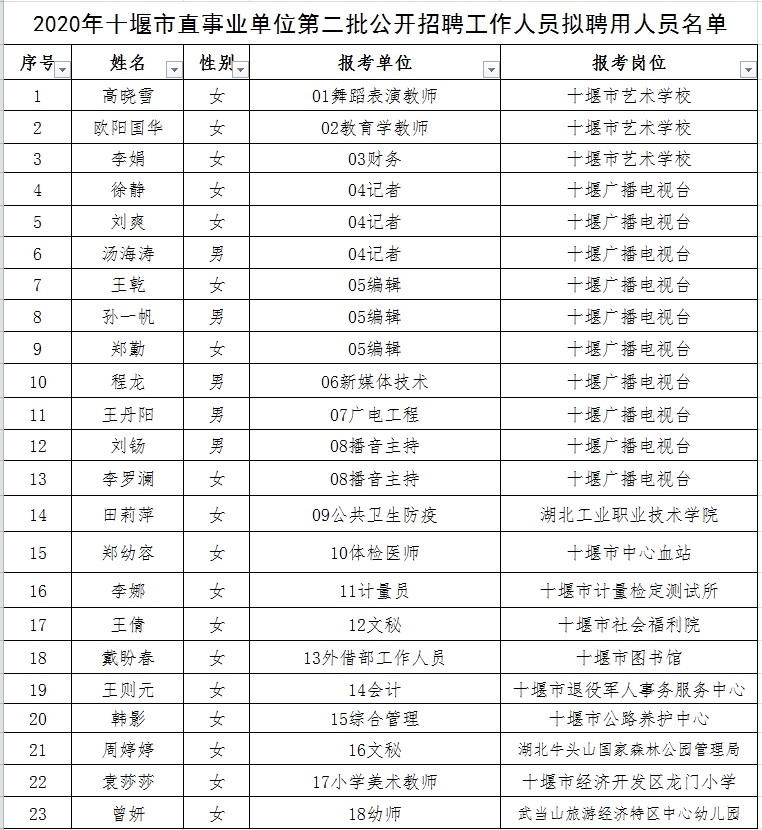 一抹烟红 第2页