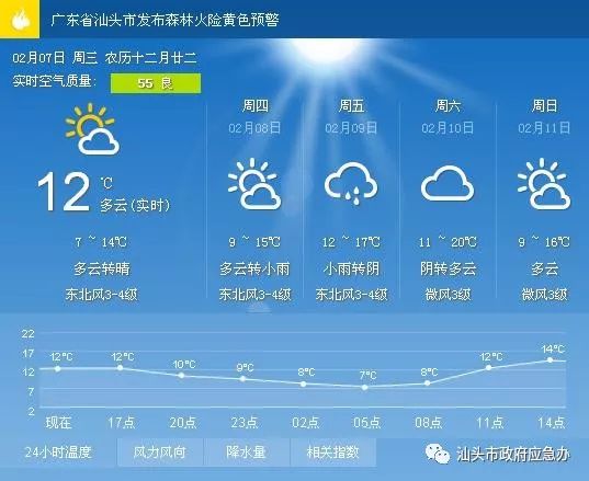 皇经社区天气预报更新通知