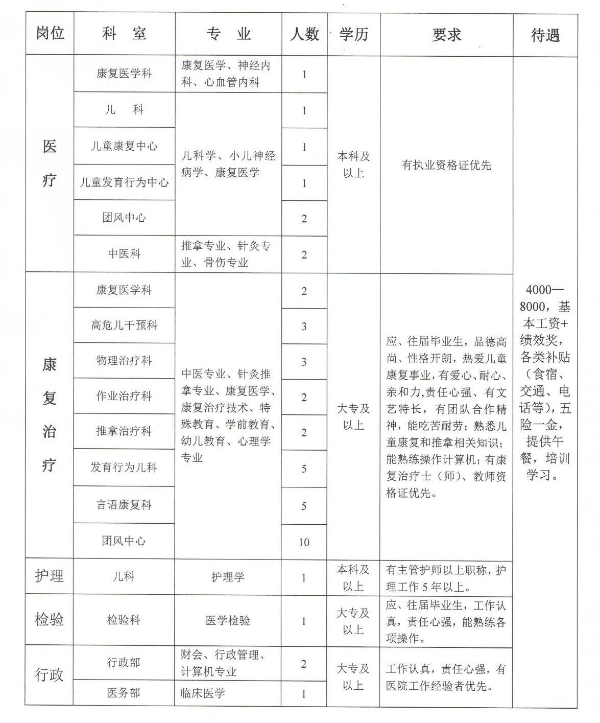 同仁县康复事业单位最新发展规划概览