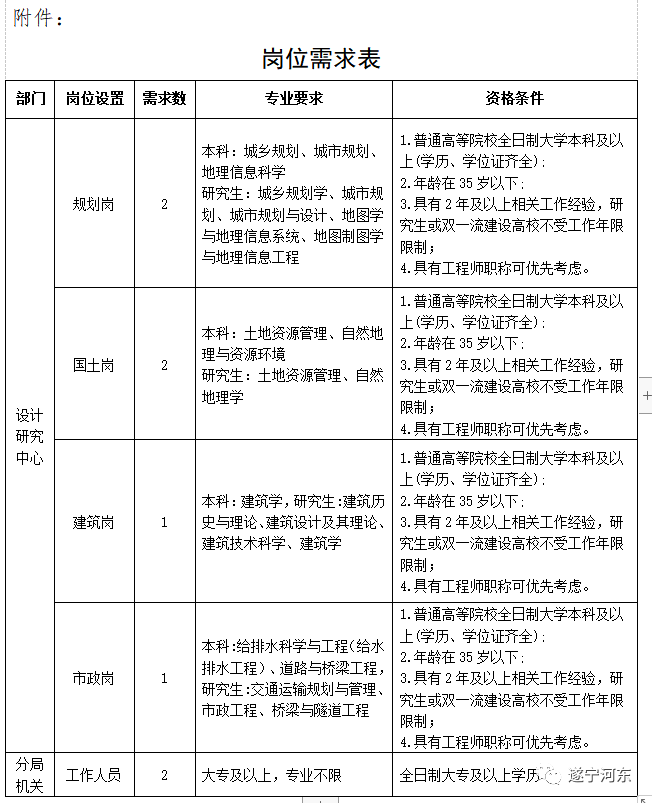 蒲城县自然资源和规划局最新招聘公告概览