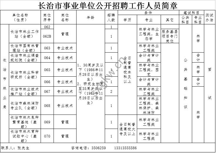 隰县康复事业单位最新招聘信息及其社会影响分析