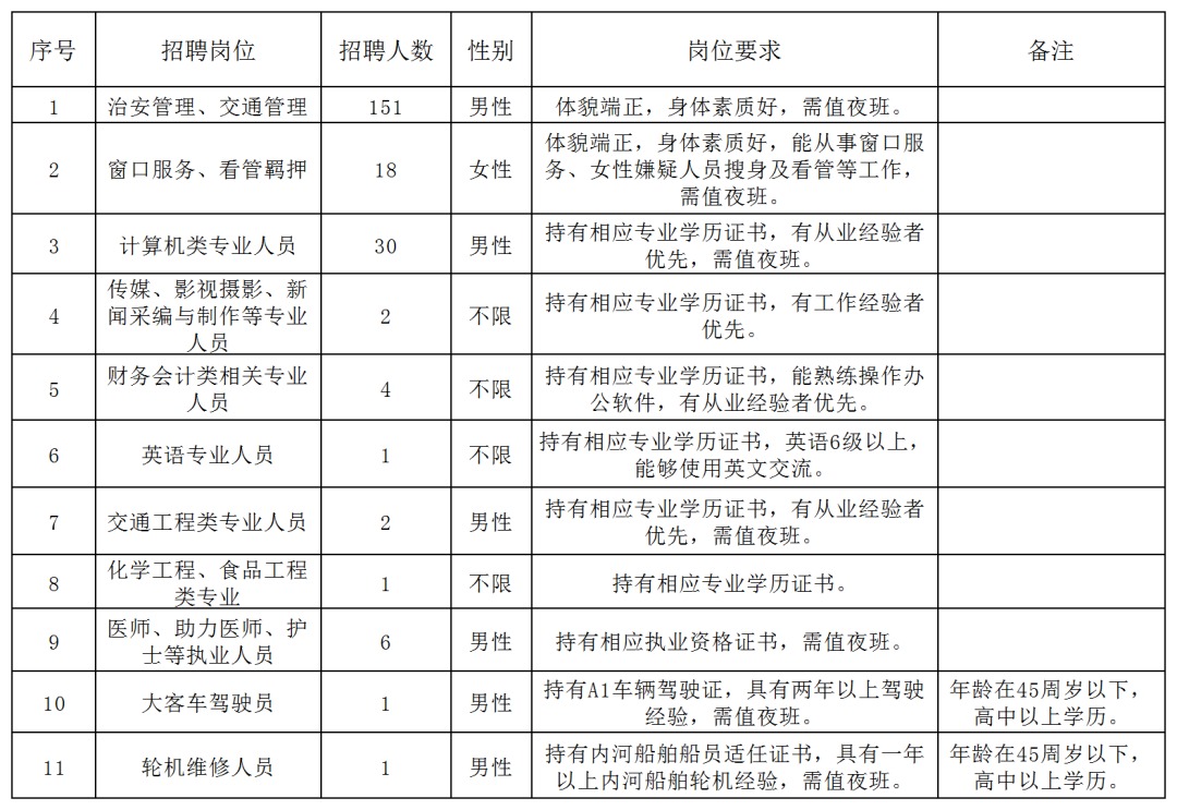 富阳市公安局最新招聘启事概览