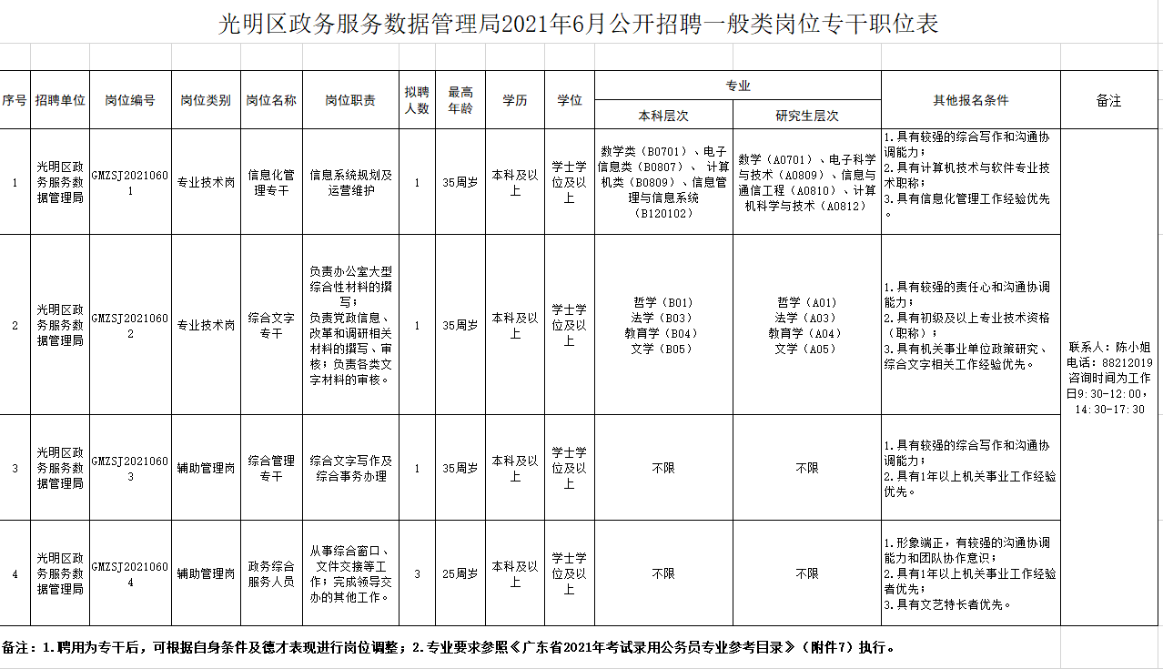 明光市数据和政务服务局招聘公告全新发布