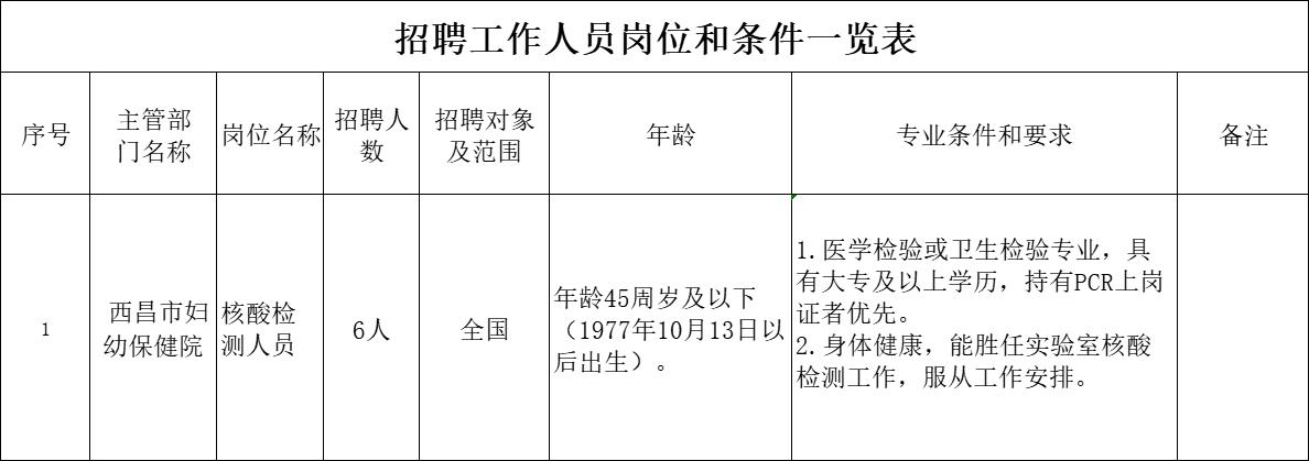 崇礼县防疫检疫站最新招聘概览