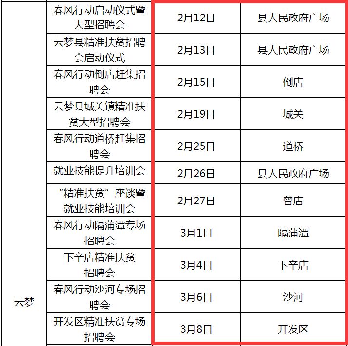 孝感市卫生局最新招聘信息概览，职位、要求与申请指南