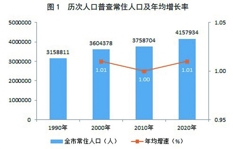 广汉市数据和政务服务局人事任命新动态及其影响分析