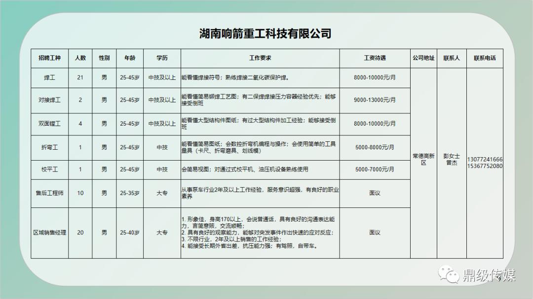 砀城镇最新招聘信息详解及内容概览