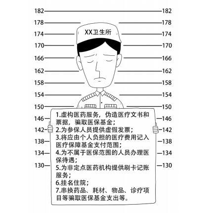 浦城县医疗保障局最新发展规划概览