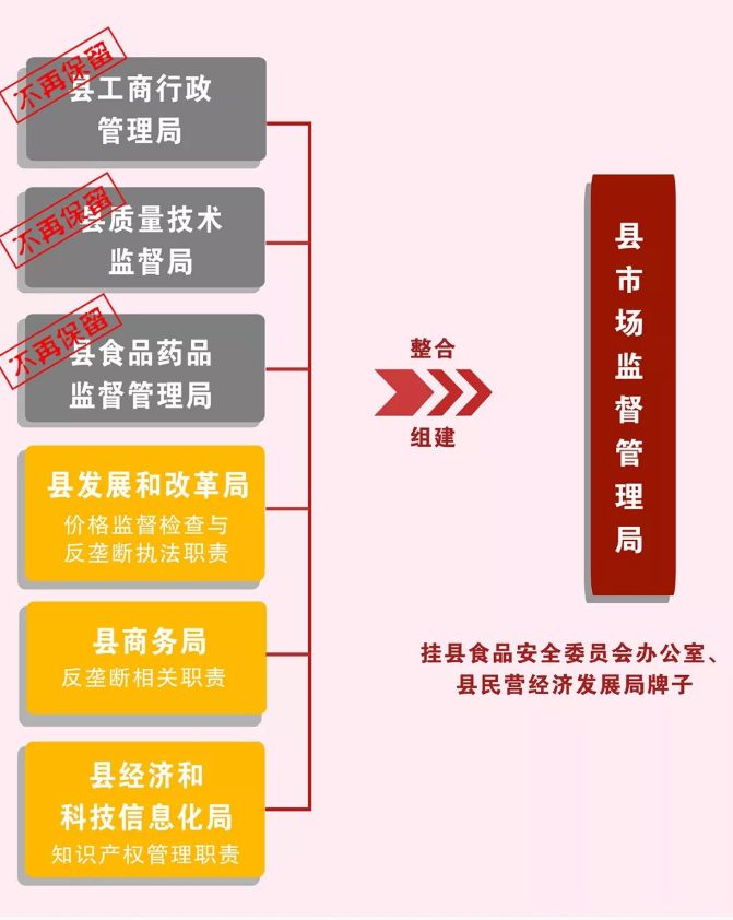 新昌县市场监督管理局最新发展规划概览