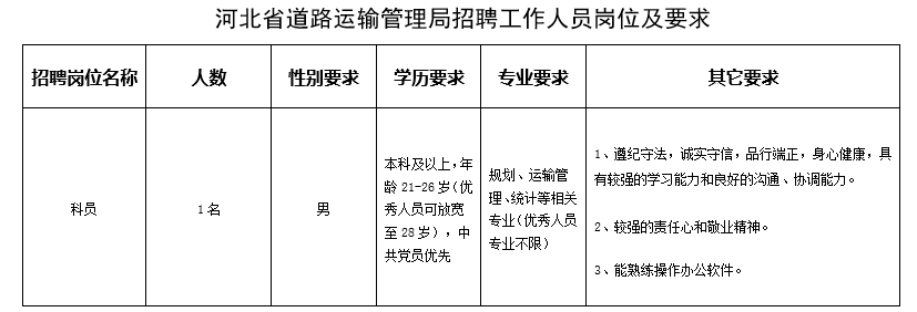 灵丘县公路运输管理事业单位招聘启事速递