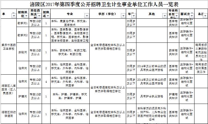 正定县计生委最新招聘信息与职业发展展望