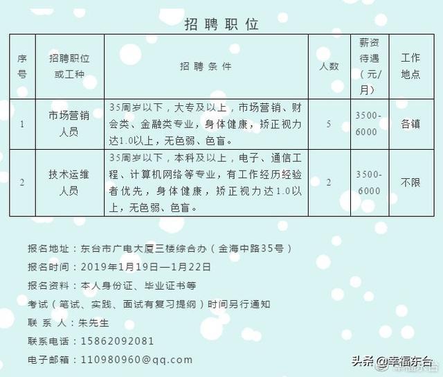 下人民街社区最新就业机遇公告