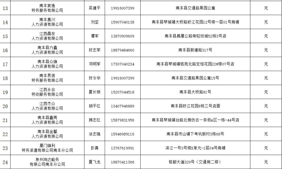 南丰县人力资源和社会保障局最新发展规划概览