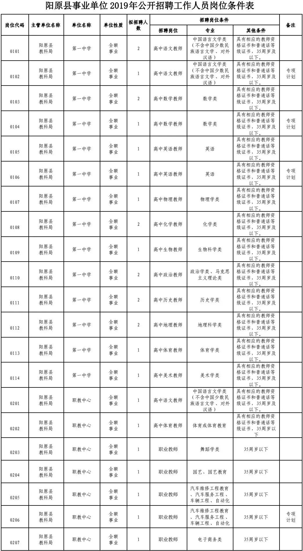 阳原县住房和城乡建设局最新招聘信息全面解读及招聘动态速递