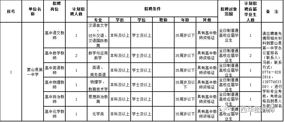 蒙山县科学技术和工业信息化局招聘启事概览