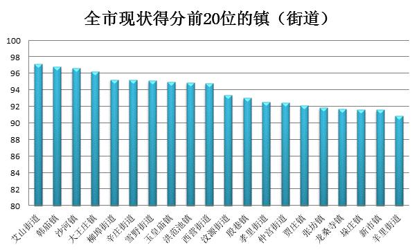 艾山街道最新发展规划，塑造未来城市崭新面貌