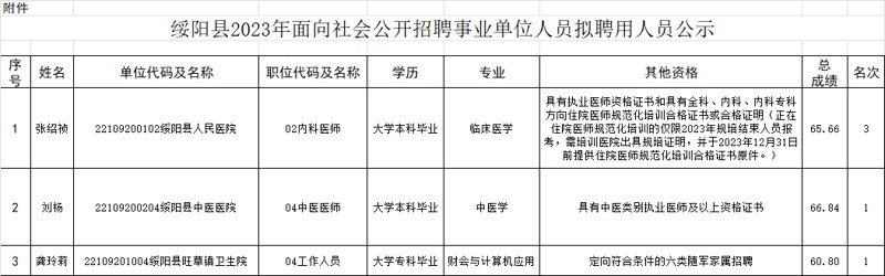 绥阳县卫生健康局人事任命助力县域医疗卫生事业腾飞