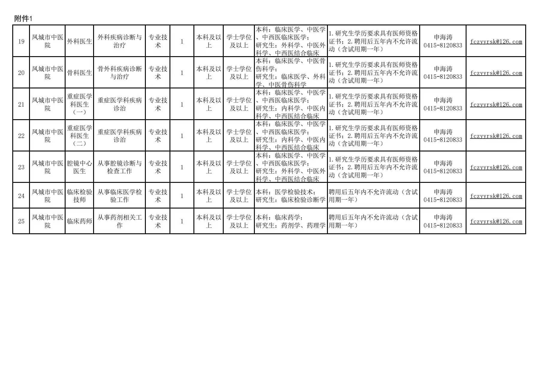 乌兰浩特市文化局及相关单位招聘概览