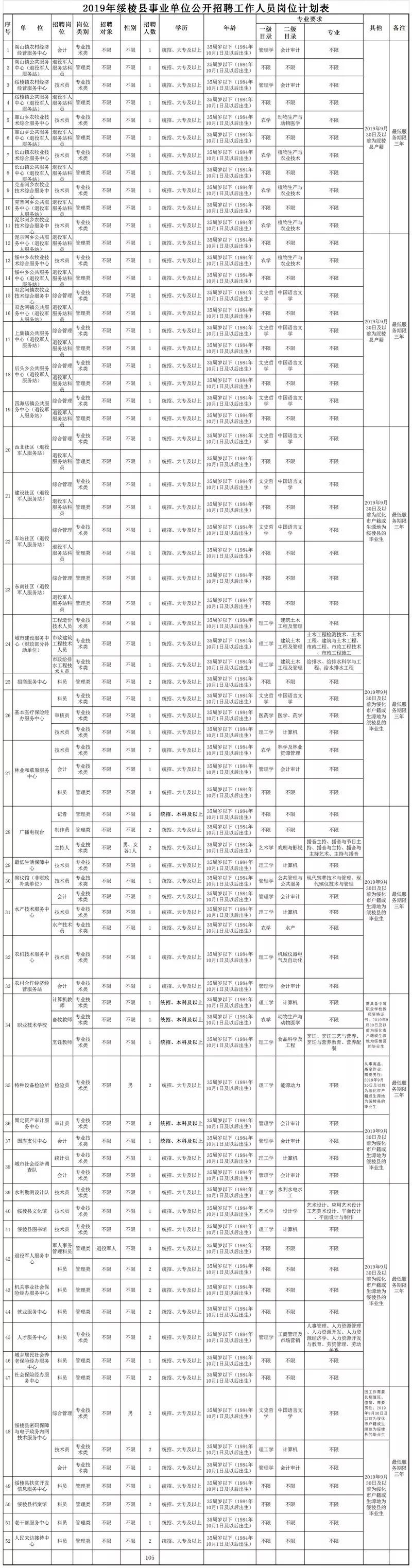 绥棱县市场监督管理局最新招聘信息全面解析