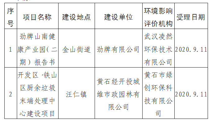 黄石市规划管理局最新项目概览