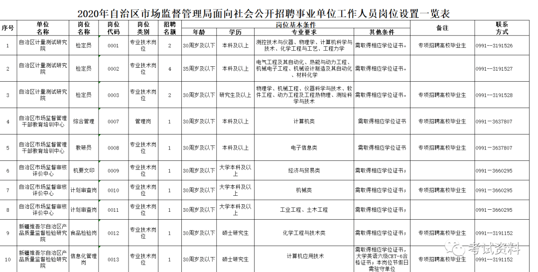 台儿庄区市场监督管理局招聘新岗位信息全面解析