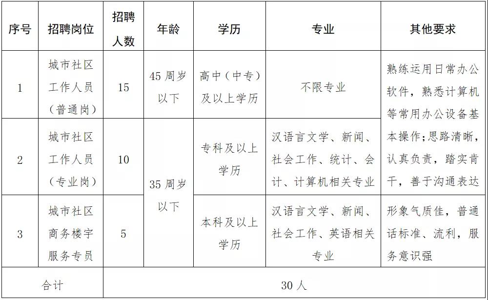 兴宁区级托养福利事业单位招聘启事概览