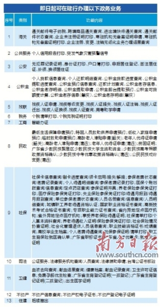 北辰区数据和政务服务局新项目，推动数字化转型，优化政务服务体验