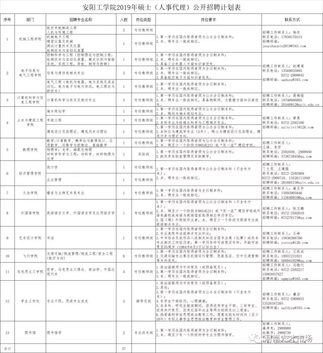 安阳城乡最新招聘信息总览