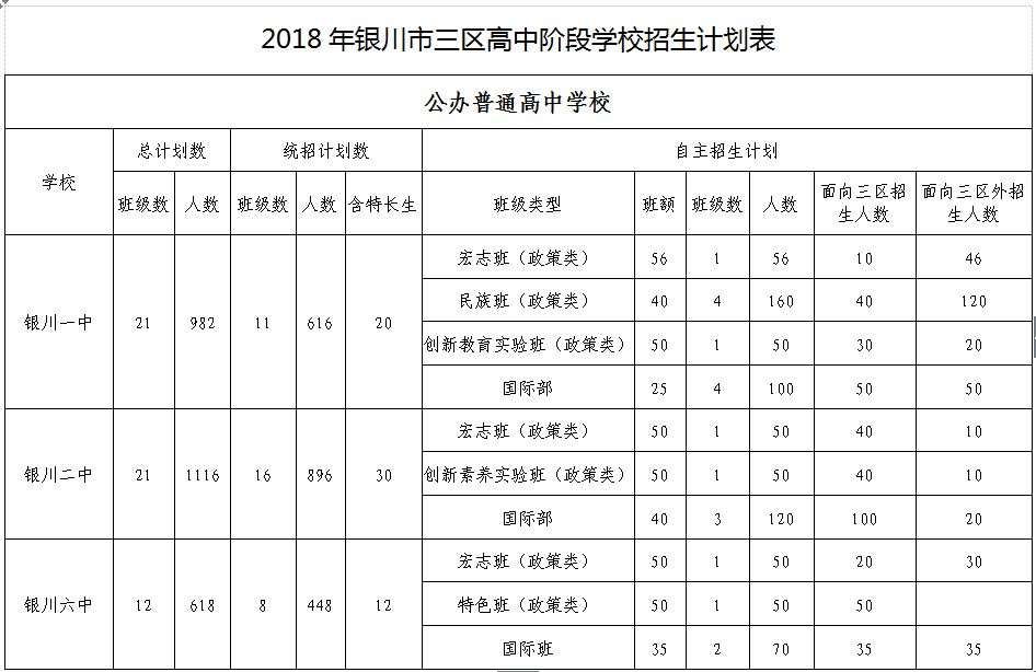 银川市统计局发展规划，构建现代化统计体系，推动城市高质量发展新篇章