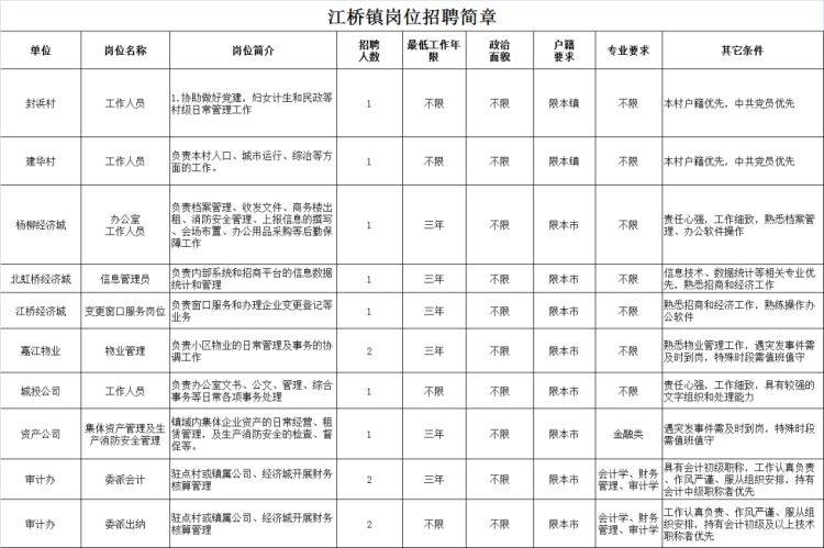 江桥蒙古族镇招聘信息与职业发展机遇深度探讨