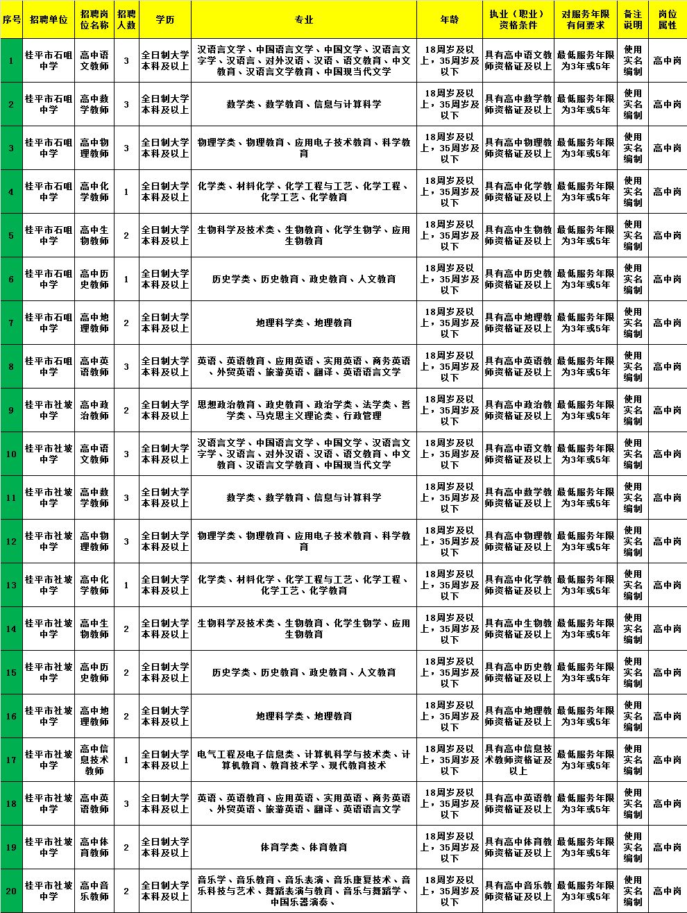 湘西土家族苗族自治州物价局最新招聘信息公告发布