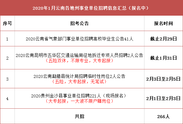 康马县交通运输局最新招聘启事