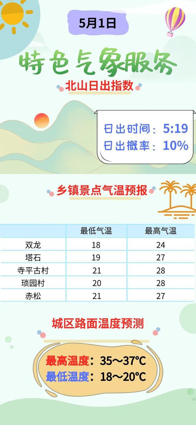 本热村最新天气预报通知