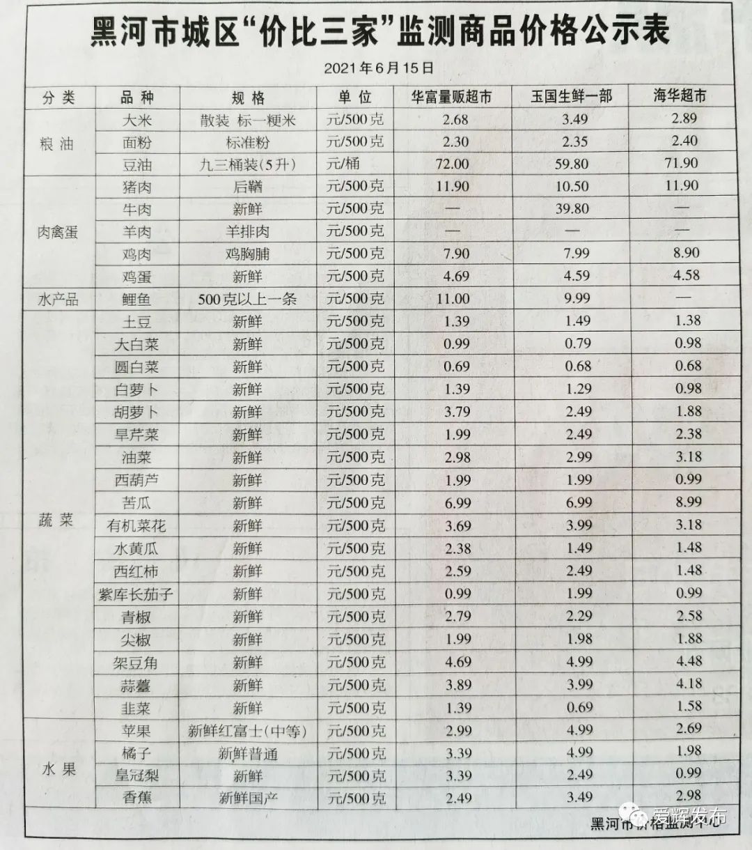 黑河市物价局发展规划展望，未来展望与趋势分析