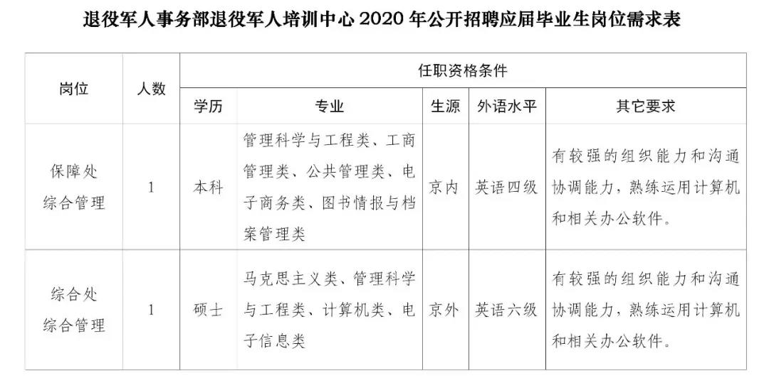 黄陂区退役军人事务局招聘启事概览