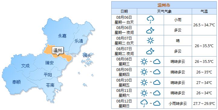 马屿天气预报最新更新