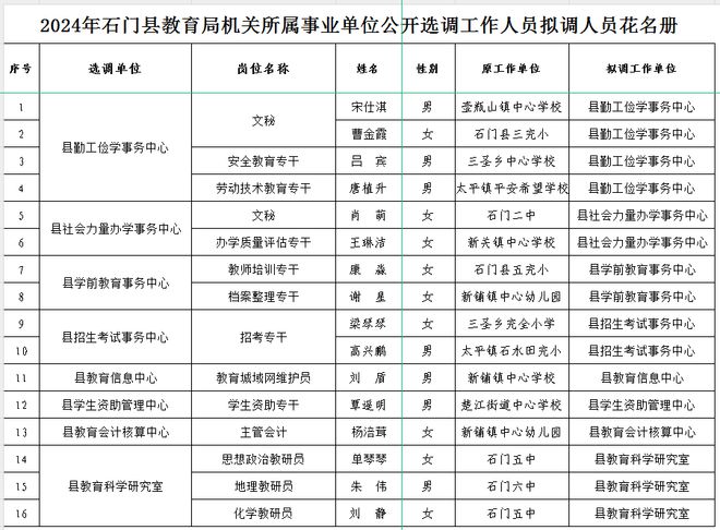 石门县小学人事任命揭晓，开启教育新篇章