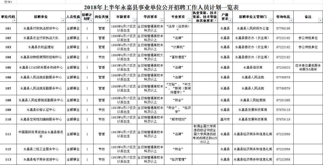 榆社县级公路维护监理事业单位招聘公告发布