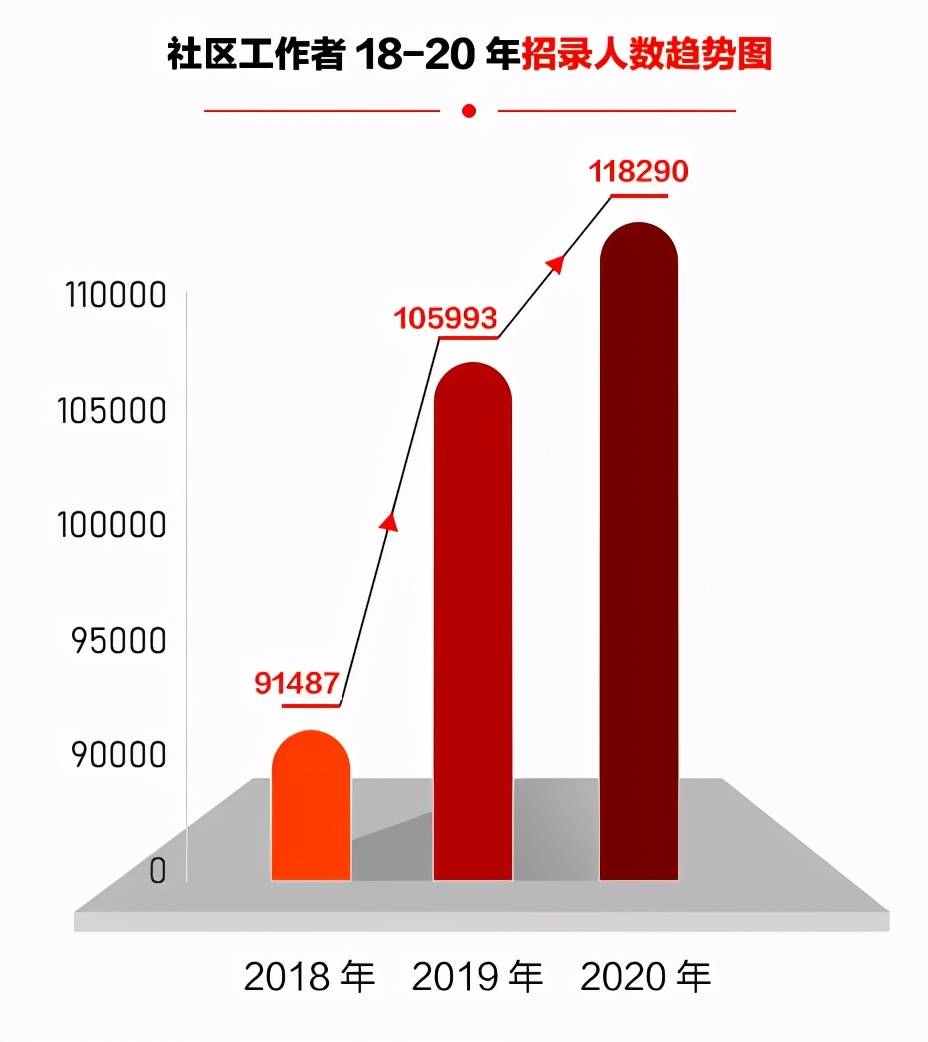 棕花社区村最新招聘信息汇总