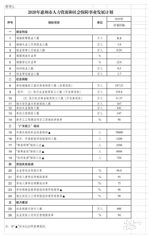 紫阳县人力资源和社会保障局未来发展规划展望