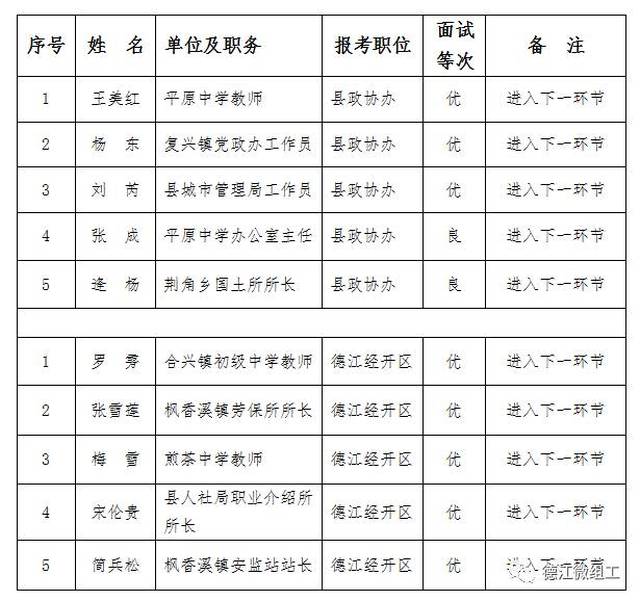 江华瑶族自治县康复事业单位人事任命动态更新