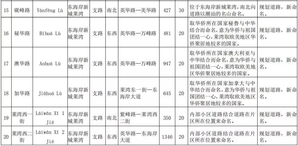 新城桥街道未来发展规划揭晓，塑造现代城市新面貌