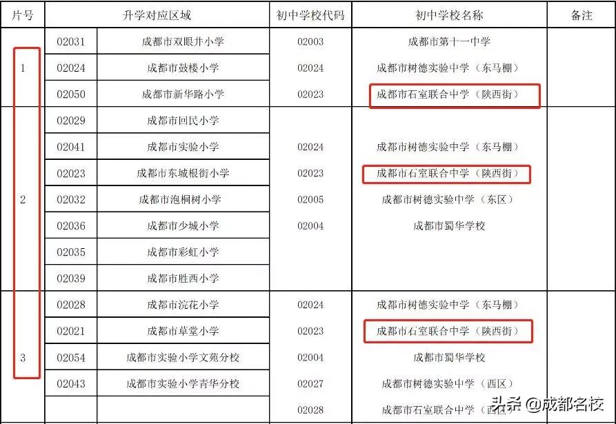 金沙县初中领导团队革新篇章，引领未来教育发展之路