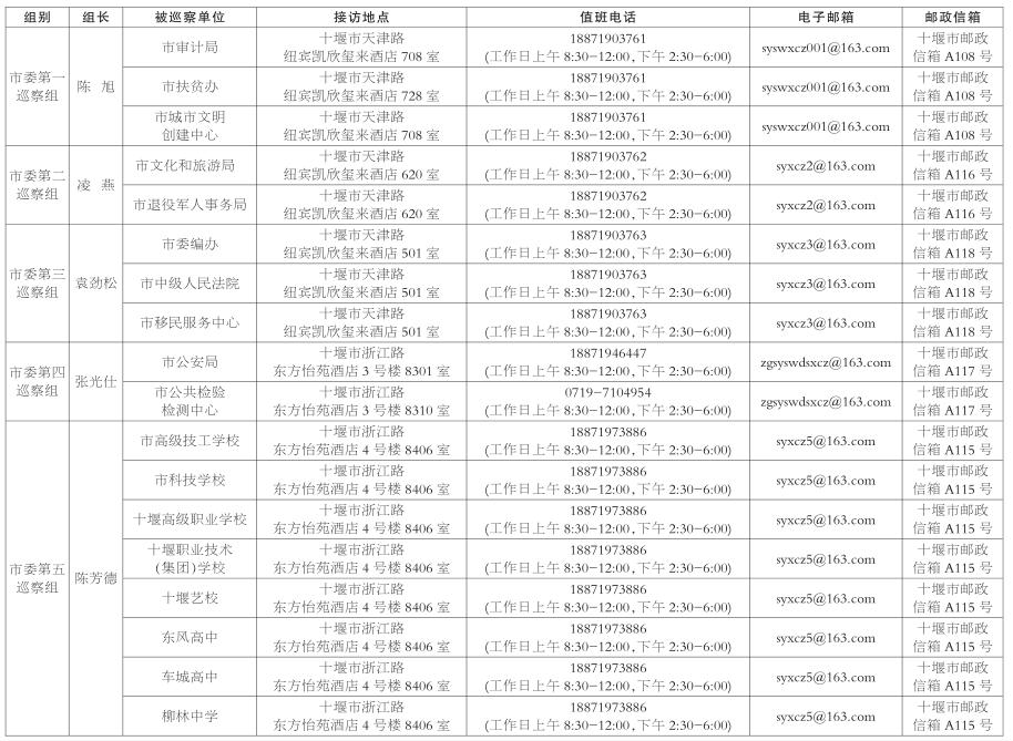 十堰市审计局最新招聘信息及相关内容深度解析