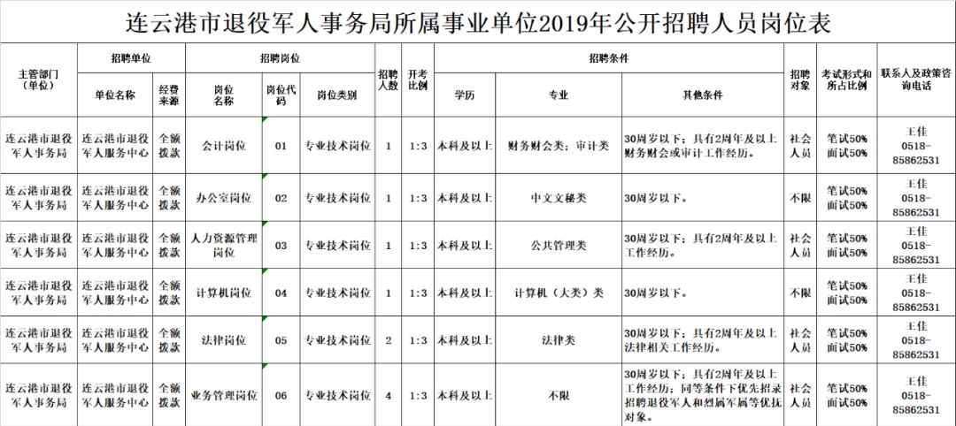 三河市退役军人事务局最新招聘概览