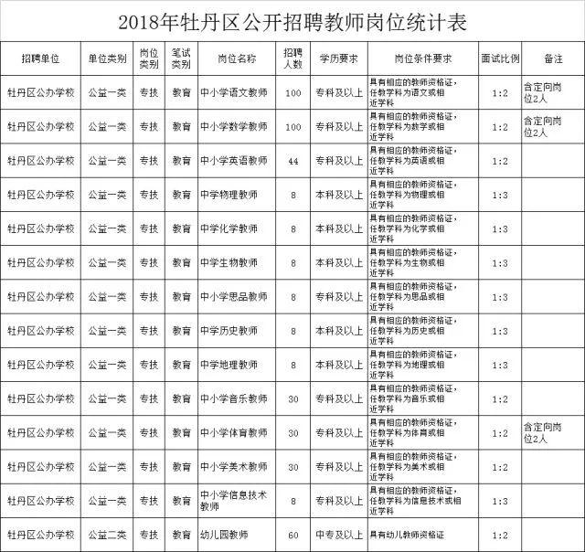 巨野县市场监督管理局招聘公告概览