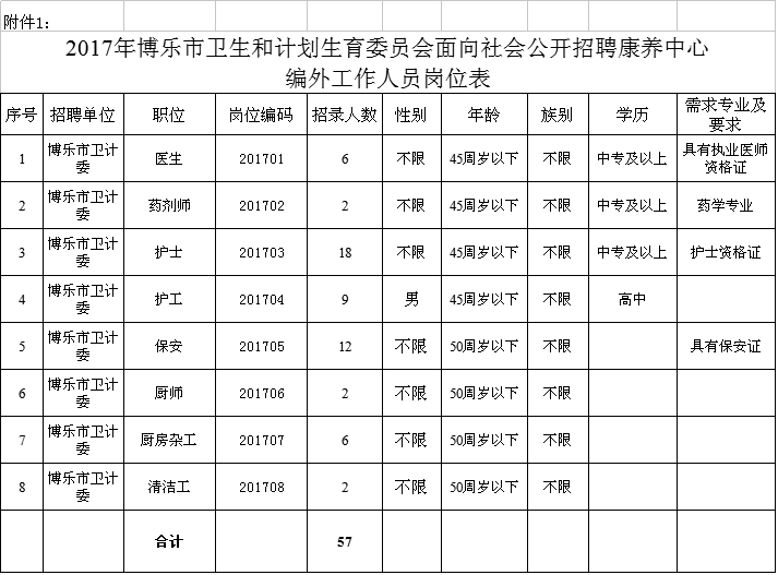 达县计划生育委员会最新招聘信息与动态速递