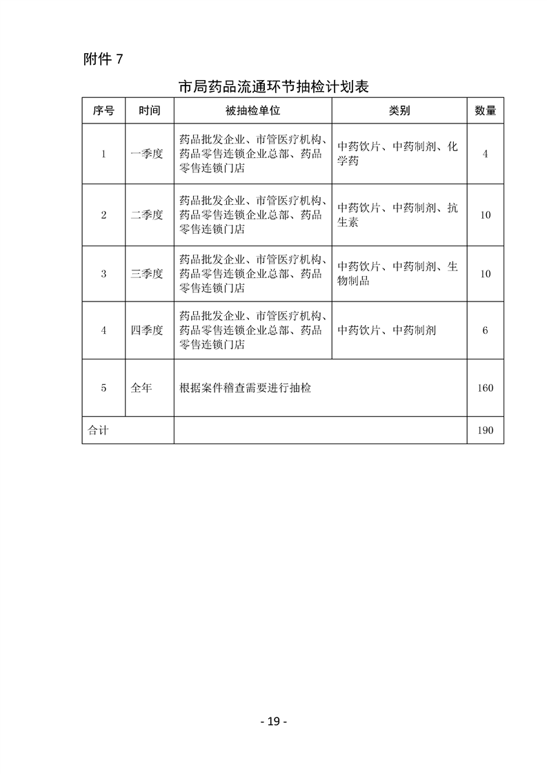 肇庆市食品药品监管局发展规划展望