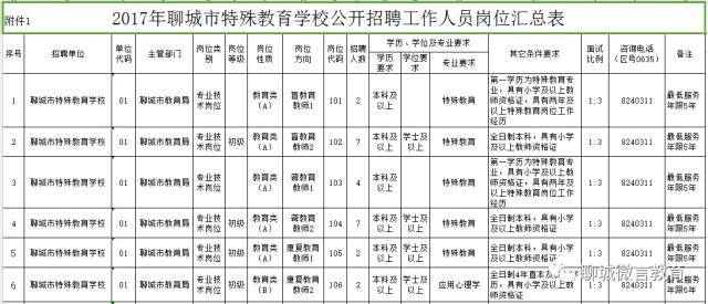 聊城市市教育局最新招聘公告解析